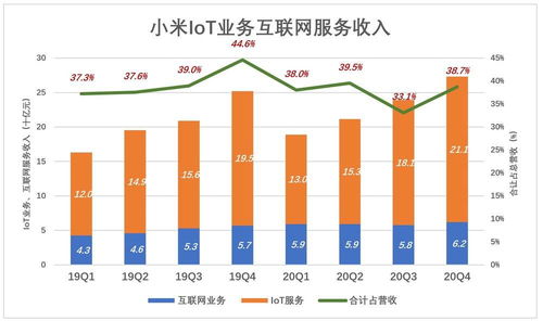 別用“硬件利潤(rùn)”的標(biāo)尺，去丈量小米的“互聯(lián)網(wǎng)服務(wù)”海洋