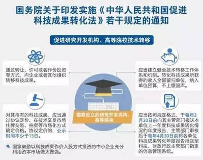 高校技術轉移為何步履維艱？——探求體制、機制與模式的新路徑